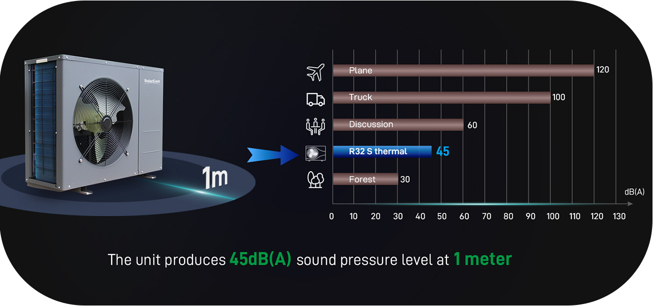 low noise 10 geräuscharm 10