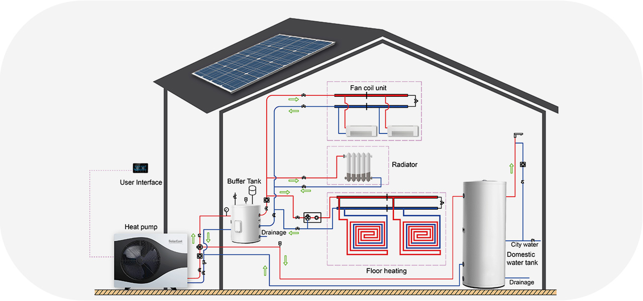 heat pump system 11 12 Wärmepumpensystem 11 12
