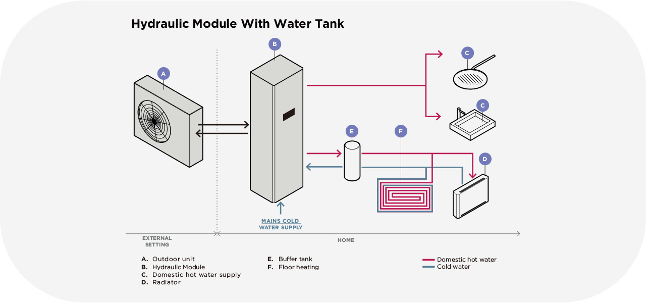 heat pump system 11 Wärmepumpensystem 11