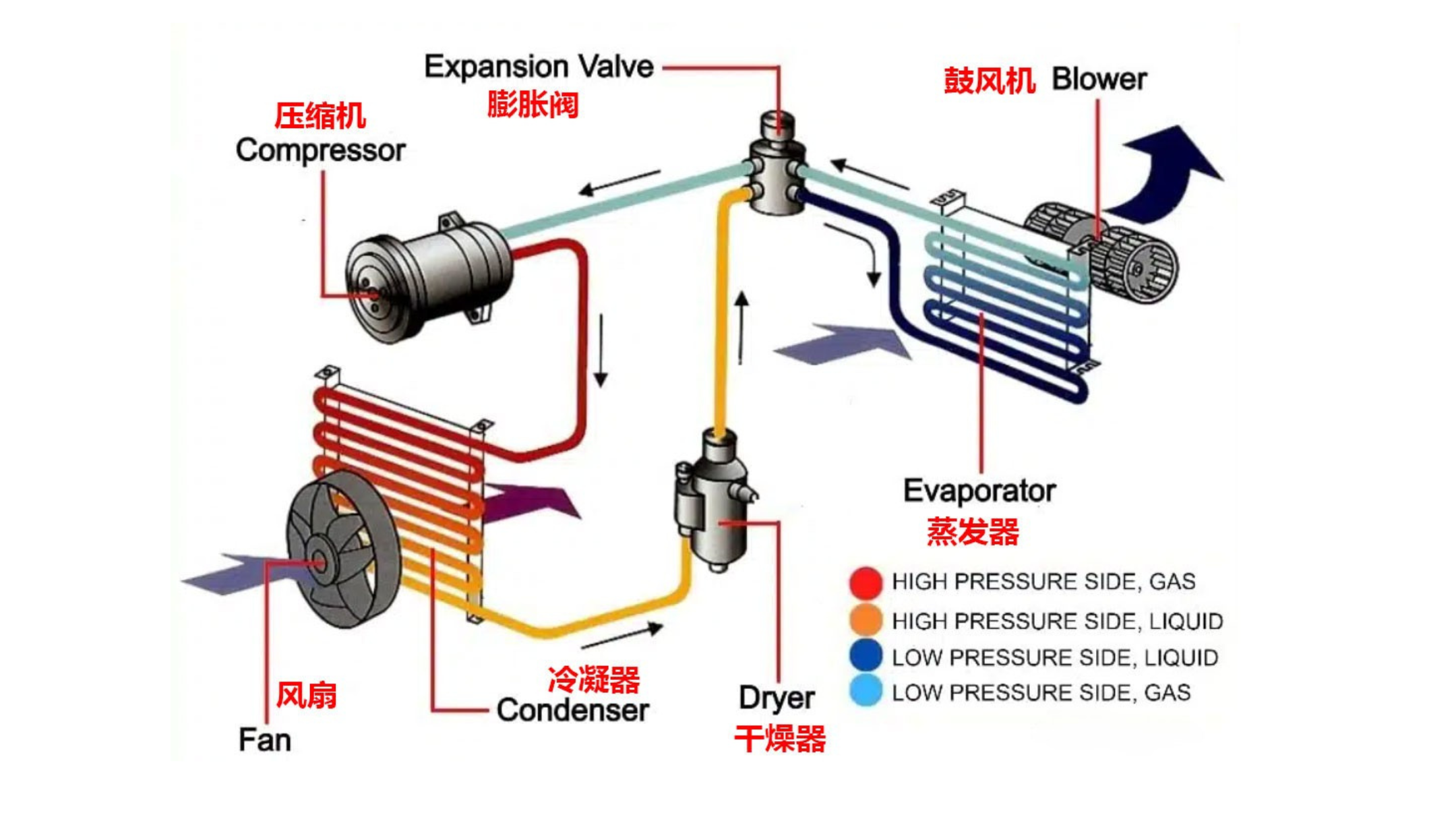 Luft-Luft-W&auml;rmepumpendiagramm