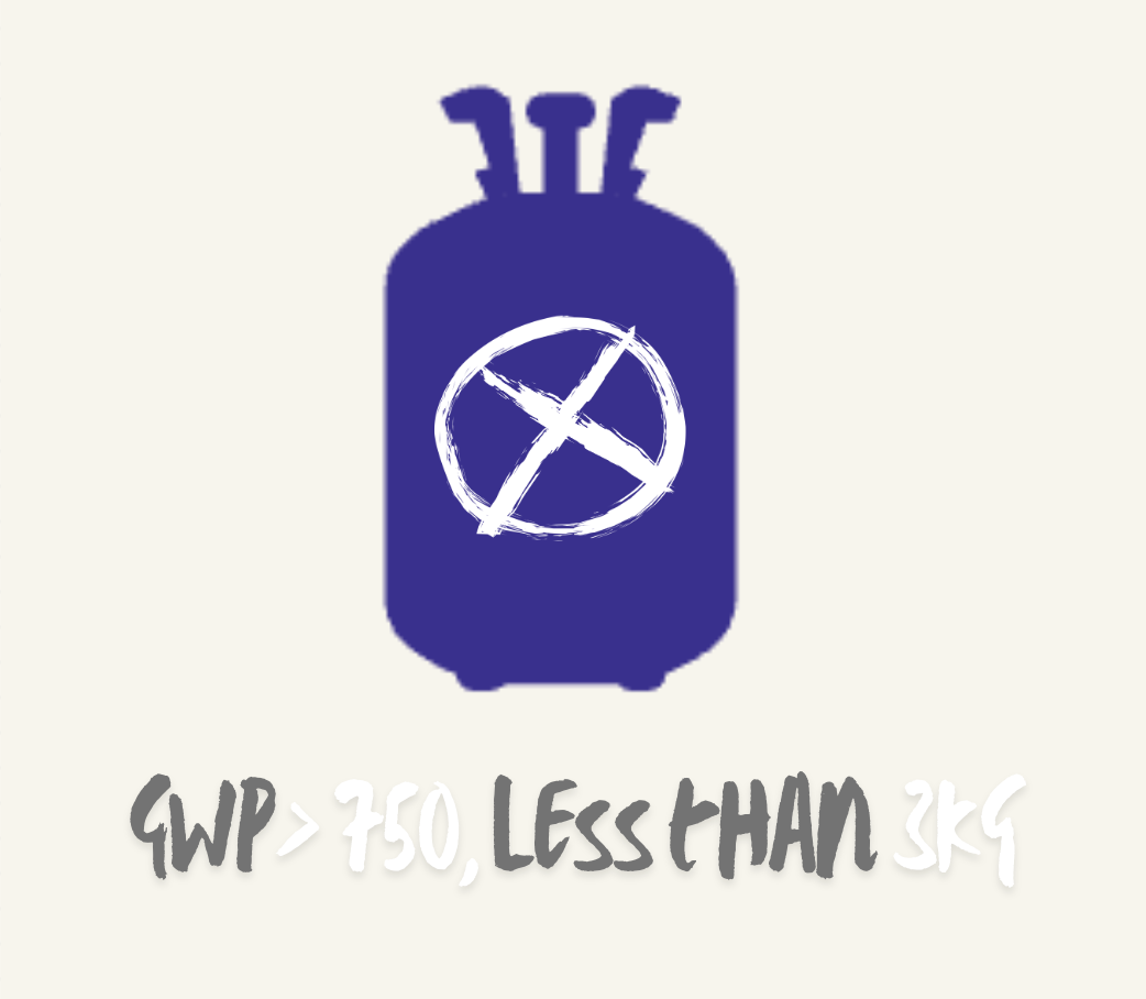 GWP> 750, weniger als 3 kg