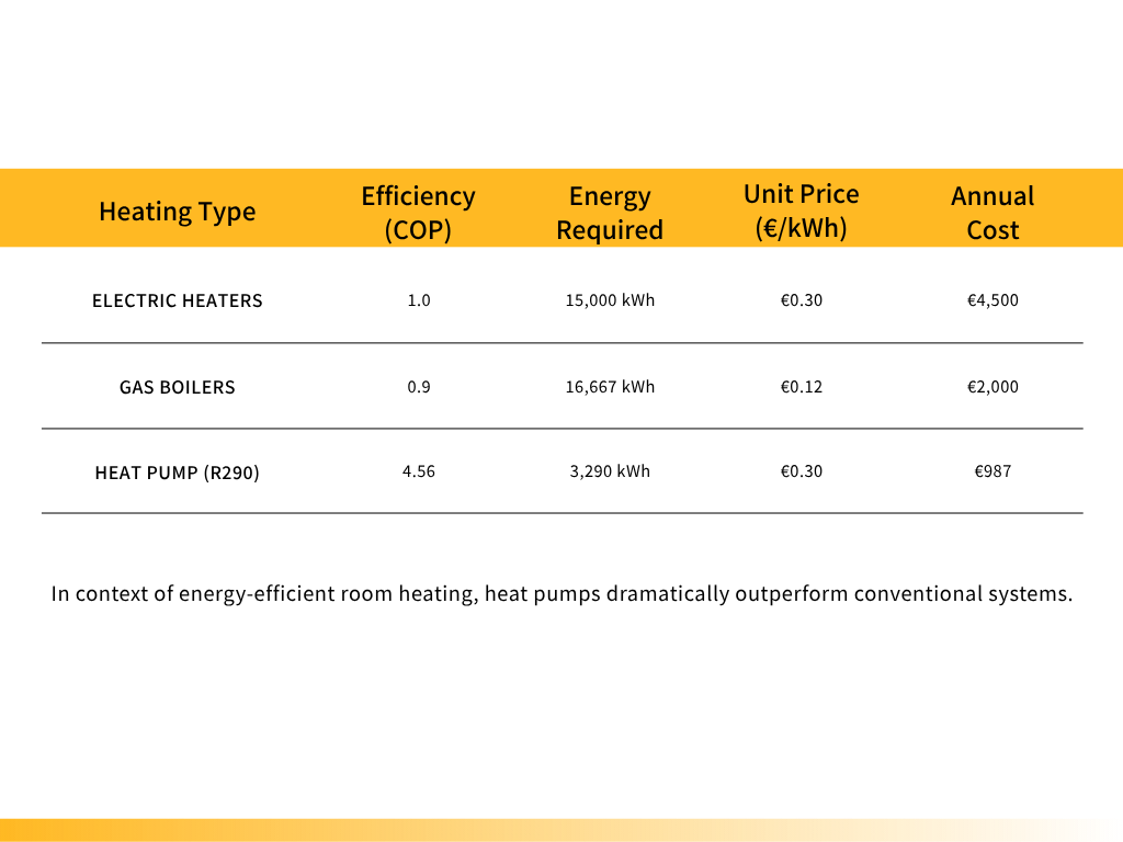 Betriebskostenvergleich