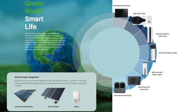 Wärmepumpenprodukte von Solareast