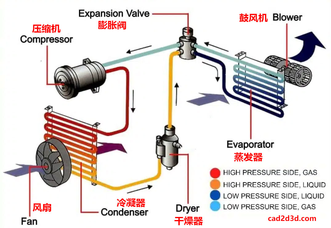 Luft-Luft-W&auml;rmepumpendiagramm