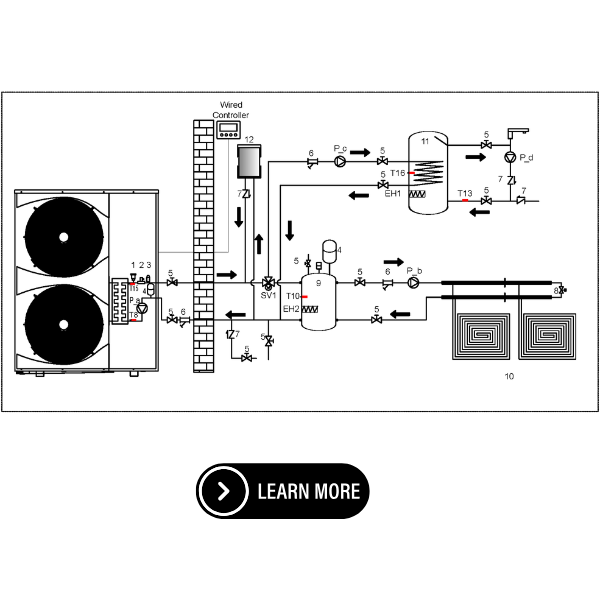 Unterbodenheizung + Haushaltswasser + Sonnenheizung