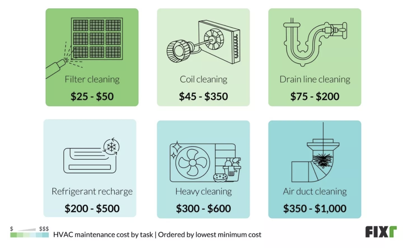 W&auml;rmepumpenwartungskosten