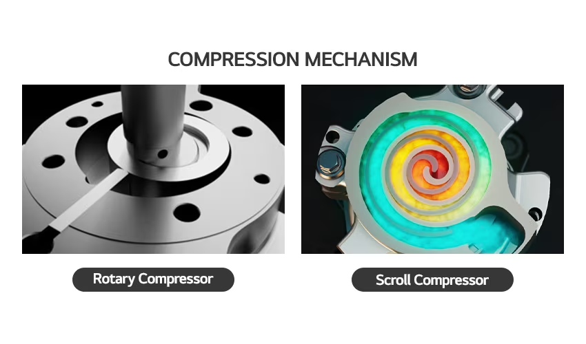 Kompressionsmechanismus
