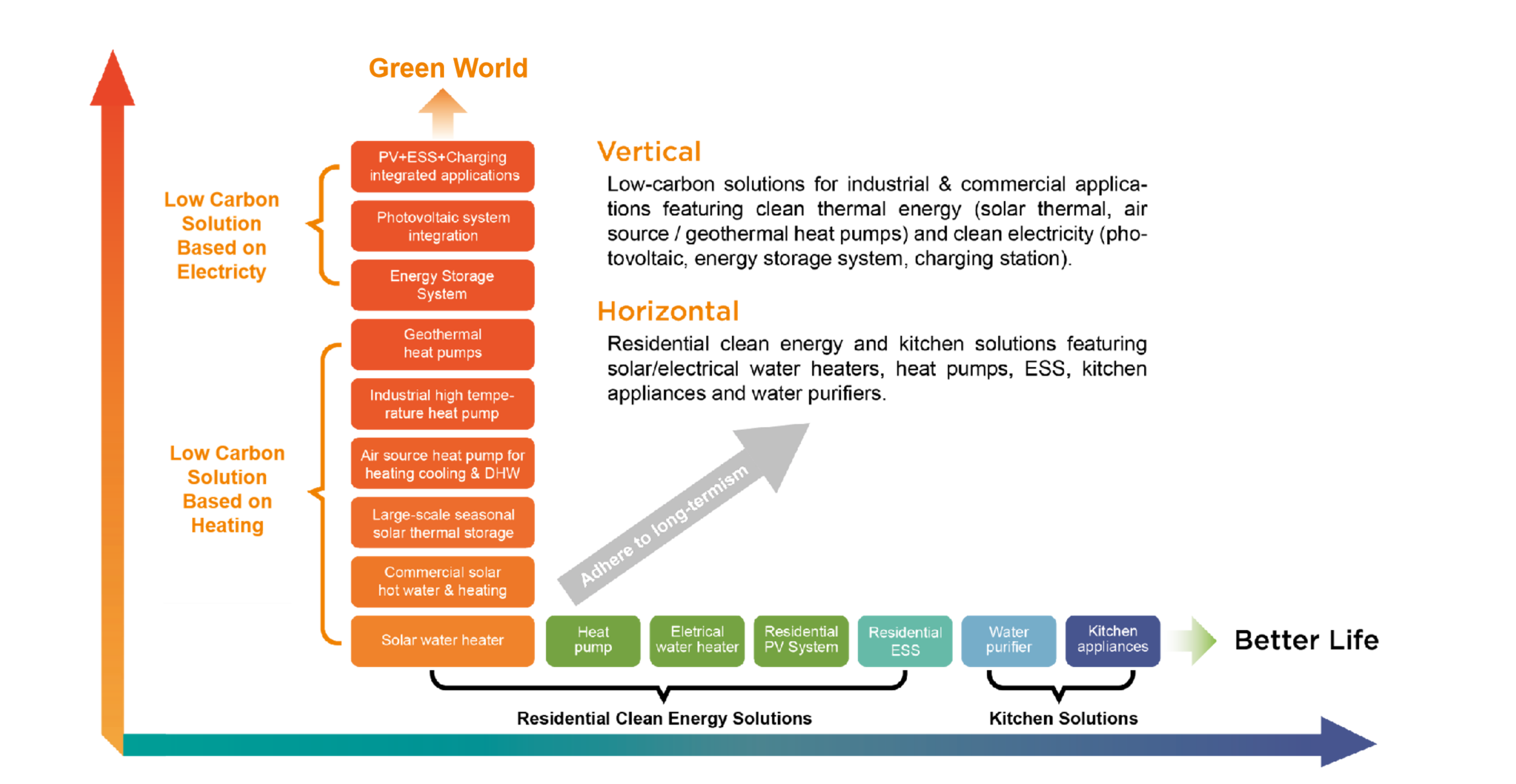 Gr&uuml;nes Wort besseres Leben