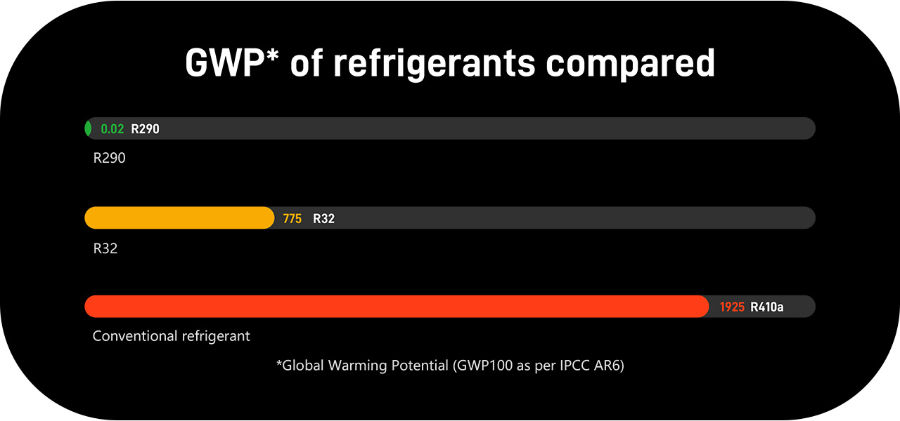 Schwimmbad-Wärmepumpe R290-Kältemittel