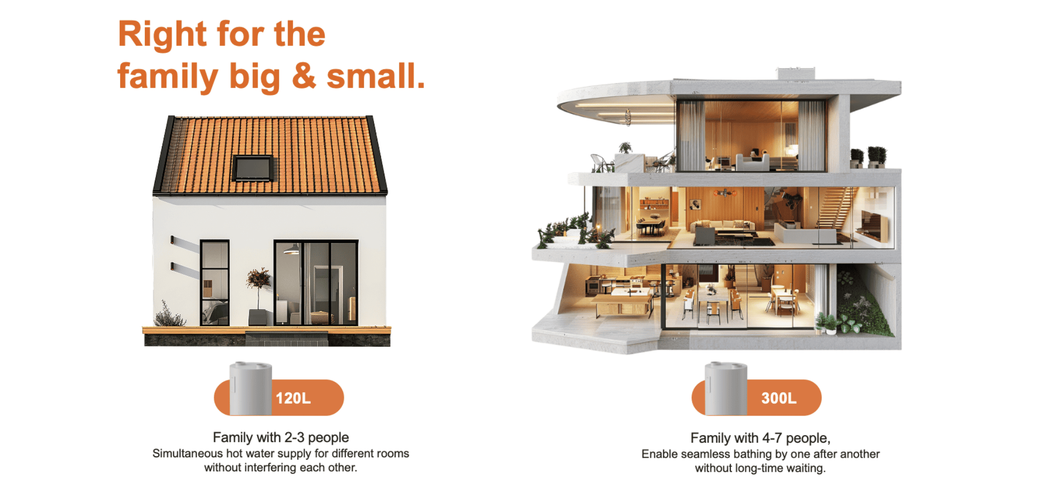 120L-300L W&auml;rmepumpen-Warmwasserbereiter